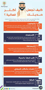 Pin By مؤسسة المنارة للاستشارات On Pictures Public Speaking Self Development Social Skills