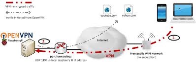 Build Own Openvpn Server By Using Raspberry Pi Part1 2 Itblogsec Com