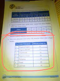 We did not find results for: Minta Jawabannya Matematika Kelas 7 Semester 2 Halaman 326 Nomor 3 Brainly Co Id