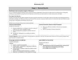 Wednesday Lesson Plan Mspetersenssciencescholars