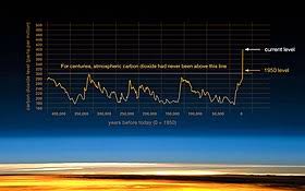 We also get affected on the natural calamities like floods, drought, and earthquakes which damage the agriculture, properties, homes and water sources. Human Impact On The Environment Wikipedia