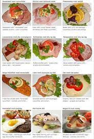 Scandinavian Southern Style Smorrebrod Danish Cuisine Scandinavian Food Denmark Food