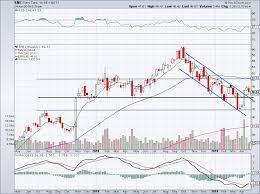 Sony Stock Easily Could Have A 36 Upside After Earnings