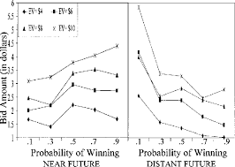 38+ 3 artı 1 ev ne demek fikirler. Figure 2 From Time Dependent Gambling Odds Now Money Later Semantic Scholar