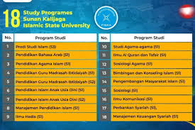 18 Prodi di UIN Sunan Kalijaga raih akreditasi internasional FIBAA - ANTARA  News