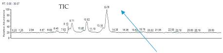 Molecules Free Full Text Cordycepin Isolated From Cordyceps Militaris Its Newly Discovered Herbicidal Property And Potential Plant Based Novel Alternative To Glyphosate Html Exercices la division à 1 chiffre. cordyceps militaris