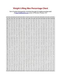 46 Organized Weight Room Max Percentage Chart