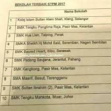 Ss.joachim & anne's feast day 26/7. Sarikeians Congrats To Smk Sacred Heart Sibu Ranked 5th Facebook