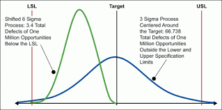 Statistical Six Sigma Definition Isixsigma
