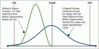 statistical six sigma definition isixsigma