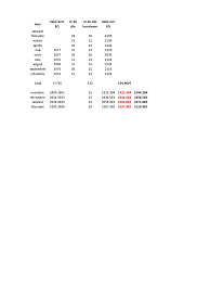 Întrebări și răspunsuri › categorie: Calculator Indemnizatie