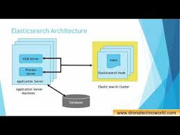 Check spelling or type a new query. Informatica Mdm Tutorial Point 07 2021