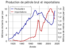 Il a un avantage comparatif assez extraordinaire. Energie Aux Etats Unis Wikipedia