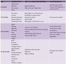 When weaning your baby from breastfeeding it is natural for them to still be drawn to your breast to eat. How To Wean Off A Breastfeeding Baby To A Full Diet Of Food Wehavekids