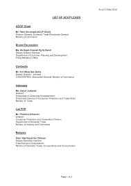 Need abbreviation of ministry of domestic trade cooperative and consumerism? Http Www Asean Org Wp Content Uploads 2012 05 List Of Accp Leads Asean Website 23may16 Pdf