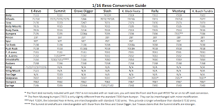 Traxxas 1 16 Chassis Conversion Guide Nixzeros Rc