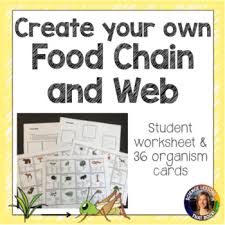 Drying your own herbs for tea preserving meats by salting and brining fermented mayonnaise recipe fermented bread and butter pickles how to think of canning as a form of cooking. Create Your Own Food Chain And Web By Science Lessons That Rock Tpt