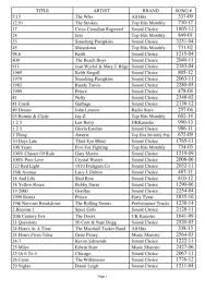 Bitty Mclean Walk Away From Love Chords 2007 Laptop Karaoke Book Title2 Use A Wishing Star Karaoke