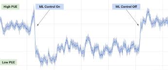 Deepmind Stock Chart Quantum Computing