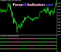 Note, this indicator repaints so any retrospective stats can't be trusted. 4 Time Frame Hull Trend Indicator Mt4 Free Download Free Mt4 Indicators Mq4 Ex4 Best Free Mt4 Mt5 Indicators Forex Systems Eas Strategies Forexmtindicators Com
