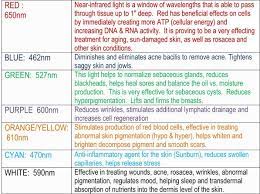 Phototherapy Light Therapy Skin Light Therapy Led Light Therapy In 2021 Light Therapy Skin Led Light Facial Light Therapy