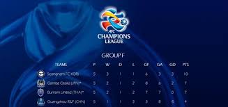 For clubs from south asian nations. Member Associations Benefit From Afc Competition Education Courses Football News