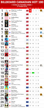 67 Conclusive Billboard Top Chart 2009