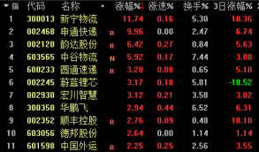 都道府県を選択 北海道 青森県 岩手県 宮城県 秋田県 山形県 福島県 茨城県 栃木県 群馬県 埼玉県 千葉県 東京都 神奈川県 新潟県 富山県 石川県 福井県 山. äº¬ä¸œç‰©æµé¦™æ¸¯ipoä¼ é—»å†èµ· ä¼°å€¼å¯è¾¾400äº¿ç¾Žå…ƒ ç›¸å…³æ¦‚å¿µè‚¡å·²é—»é£Žè€ŒåŠ¨ æ¿å—
