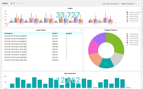 dashboards