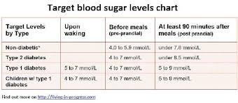 Fasting Blood Sugar Too High Gestational Diabetes High