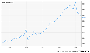 3 big energy dividends set to grow