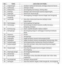 More images for kosa kata dan maksudnya » Memperkaya Diri Dengan Kosakata Halaman 1 Kompasiana Com