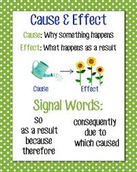 Cause Effect Anchor Chart Green Polka Dot