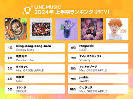Bgm ランキング