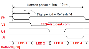 Pin On Fpga Projects