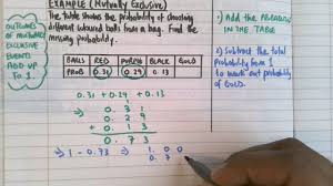 Two events are mutually exclusive if they cannot occur at the same time. Mutually Exclusive Events Table Worksheet Teaching Resources