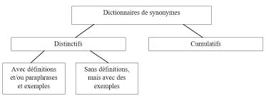 Votre aide est la bienvenue. Https Matheo Uliege Be Bitstream 2268 2 9418 4 Memoire Celineplumet S151095 Pdf