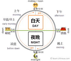 Times Of The Day In Chinese Chineselanguage Chinese Language Words Chinese Words Chinese Phrases