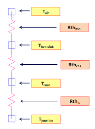 heat sink thermal resistance