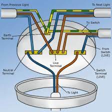 Maybe you would like to learn more about one of these? Wiring A Ceiling Rose How To Wire A Ceiling Rose Correctly Including How To Wire Light Switches For A Ceiling Rose Diy Doctor