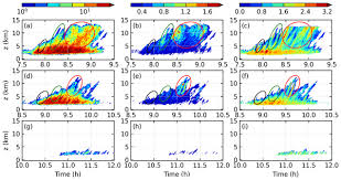 We are proud to serve murrieta and the great state of california. Acp A Large Eddy Simulation Study Of Deep Convection Initiation Through The Collision Of Two Sea Breeze Fronts