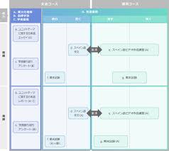 スペイン語で月を表す場合、暦の上での月を表すmes（メス）という単語を使って、「1年の月」を意味するmeses del año（メセス デル アニョ）という表現が使われます。 ã‚¹ãƒšã‚¤ãƒ³èªžç´¹ä»‹ äº¬éƒ½å¤§å­¦å›½éš›é«˜ç­‰æ•™è‚²é™¢