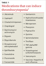 We did not find results for: Thrombocytopenia And Neutropenia A Structured Approach To Evaluation Journal Of Clinical Outcomes Management