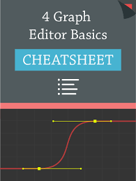 4 After Effects Graph Editor Basics Full Harbor Adobe After Effects Tutorials Graphing Motion Graphs