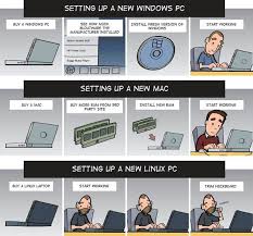 Back to home windows memes. Windows Vs Mac Vs Linux 10 Funny Jokes In Pictures