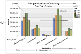 Creating A Chart