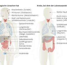 Psychische Probleme Nach Der Krebserkrankung Welt