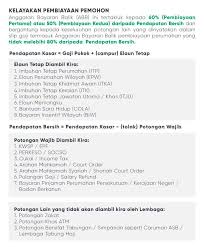 Fidyah merupakan bayaran denda yang dikenakan kepada seseorang yang tidak dapat mengganti puasanya di bulan. Kadar Bayaran Insentif Wilayah 2017
