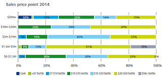 Commercial Wine Making Profits Costs And Margins Wine