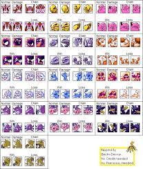 Pokémon puzzle challenge features a total of 26 pokémon, 13 of which can be used by the player, while the 13 others can't and will only be faced as opponents. Game Boy Gbc Pokemon Puzzle Challenge Pokemon Mugshots The Spriters Resource Puzzle Video Game Gameboy Games
